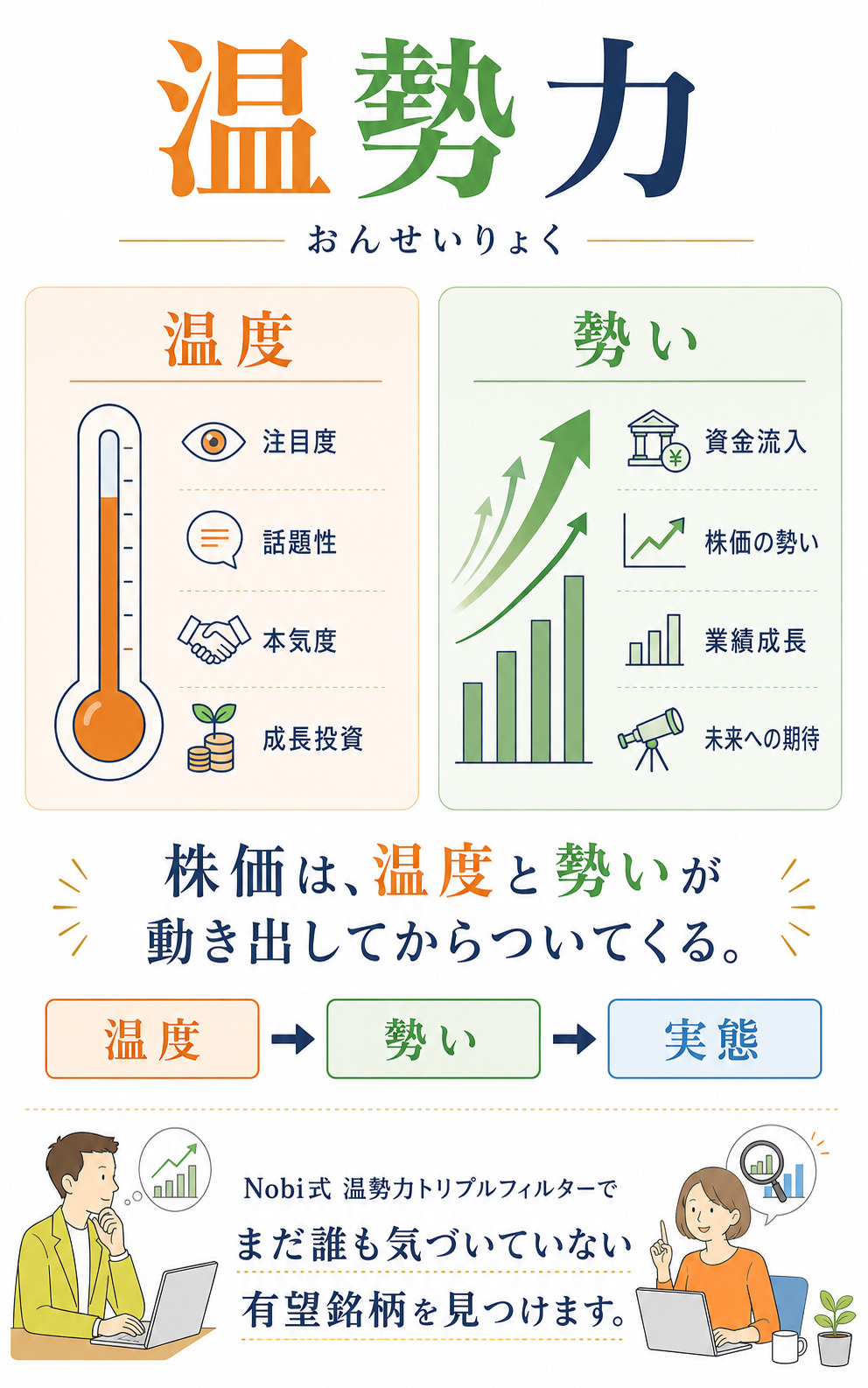 音声力
